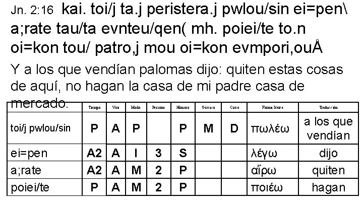 kai. toi/j ta. j peristera. j pwlou/sin ei=pen a; rate tau/ta evnteu/qen( mh. poiei/te