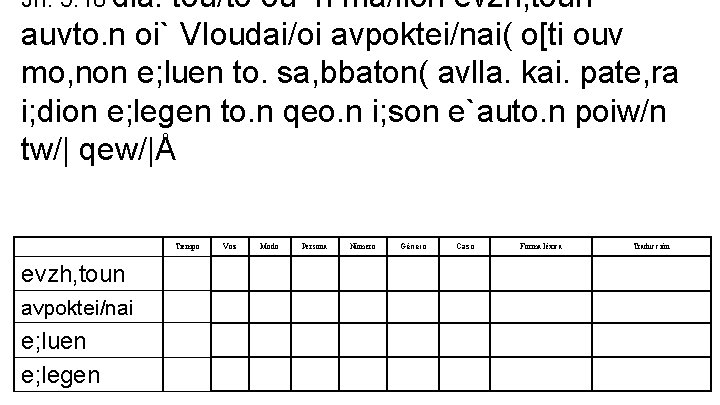 Jn. 5: 18 dia. tou/to ou=n ma/llon evzh, toun auvto. n oi` VIoudai/oi avpoktei/nai(