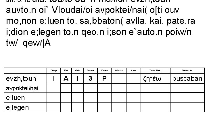 Jn. 5: 18 dia. tou/to ou=n ma/llon evzh, toun auvto. n oi` VIoudai/oi avpoktei/nai(