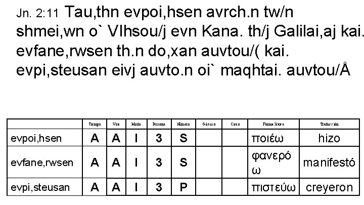 Tau, thn evpoi, hsen avrch. n tw/n shmei, wn o` VIhsou/j evn Kana. th/j