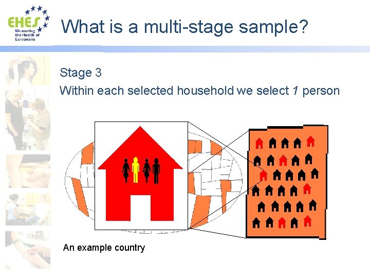 What is a multi-stage sample? Stage 3 Within each selected household we select 1