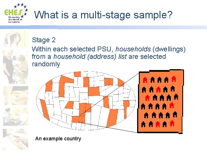 What is a multi-stage sample? Stage 2 Within each selected PSU, households (dwellings) from