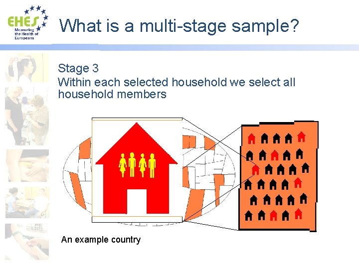 What is a multi-stage sample? Stage 3 Within each selected household we select all