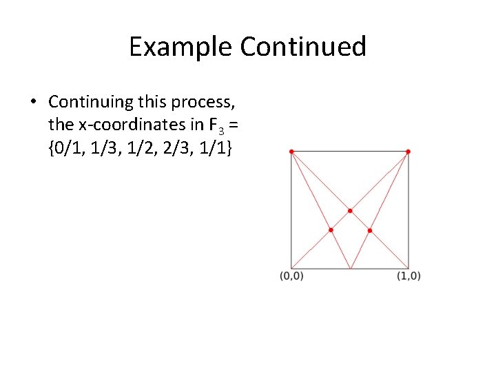 Example Continued • Continuing this process, the x-coordinates in F 3 = {0/1, 1/3,