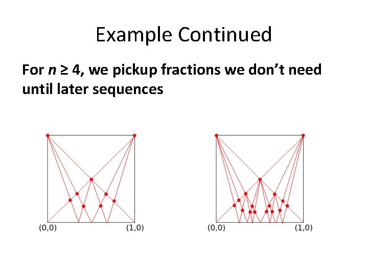 Example Continued For n ≥ 4, we pickup fractions we don’t need until later