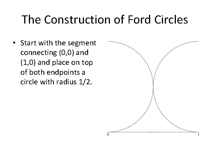 The Construction of Ford Circles • Start with the segment connecting (0, 0) and