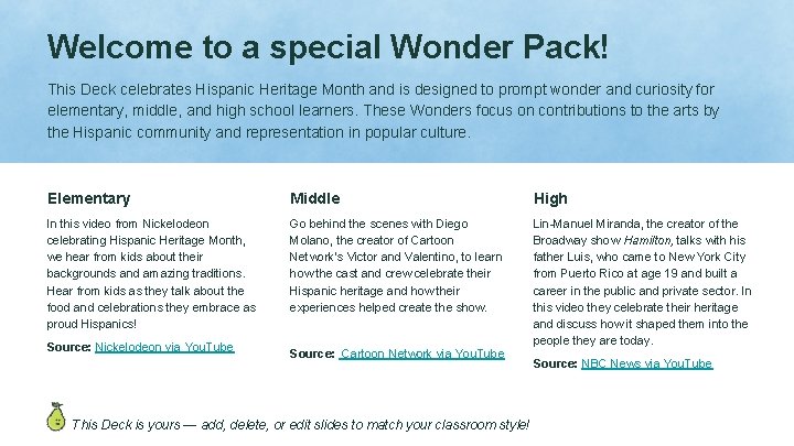 Welcome to a special Wonder Pack! This Deck celebrates Hispanic Heritage Month and is