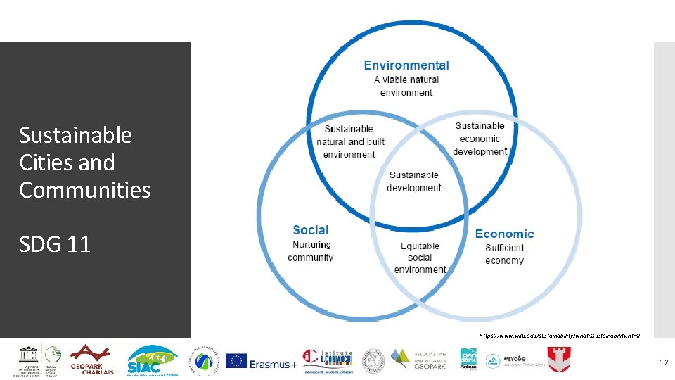 Sustainable Cities and Communities SDG 11 https: //www. wku. edu/sustainability/whatissustainability. html 12 