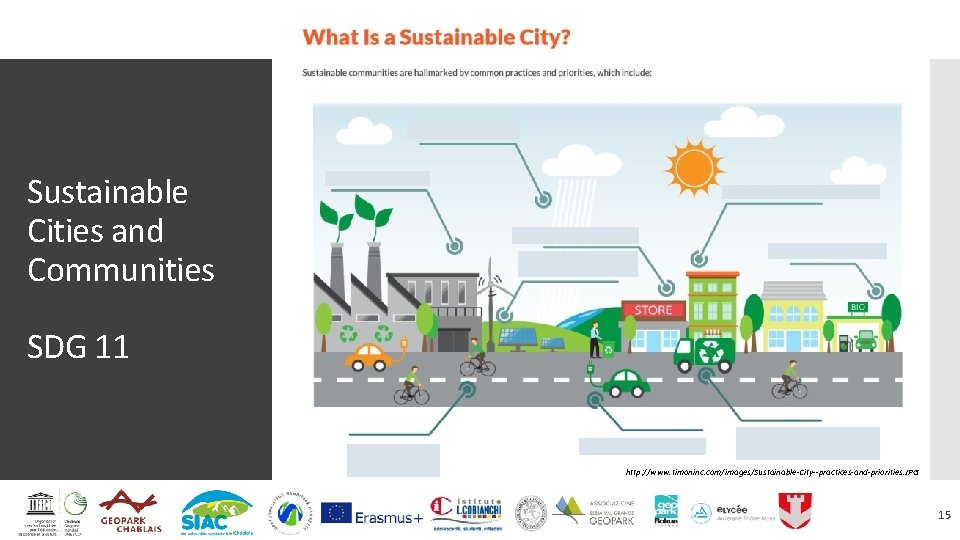 Sustainable Cities and Communities SDG 11 http: //www. timoninc. com/images/Sustainable-City--practices-and-priorities. JPG 15 