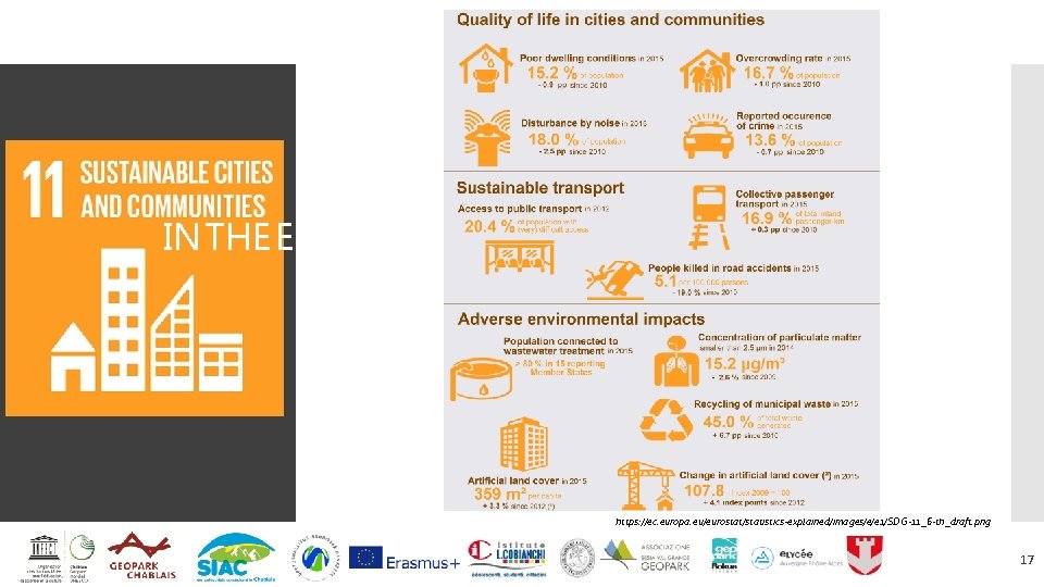 Sustainable Cities and. IN THE EU Communities SDG 11 https: //ec. europa. eu/eurostat/statistics-explained/images/e/e 1/SDG-11_6