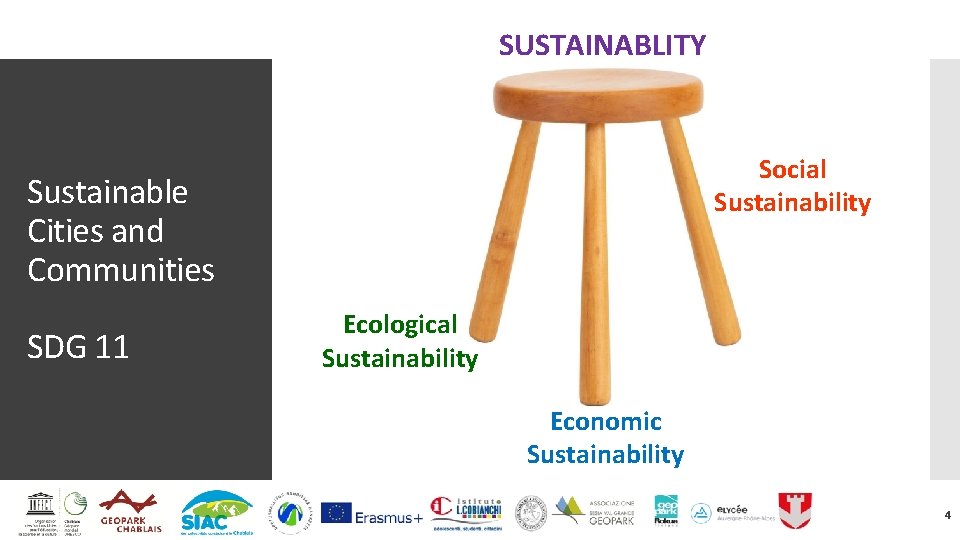 SUSTAINABLITY Social Sustainability Sustainable Cities and Communities SDG 11 Ecological Sustainability Economic Sustainability 4