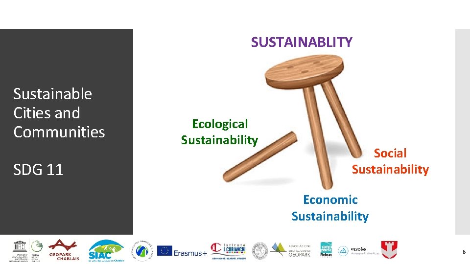 SUSTAINABLITY Sustainable Cities and Communities SDG 11 Ecological Sustainability Social Sustainability Economic Sustainability 6