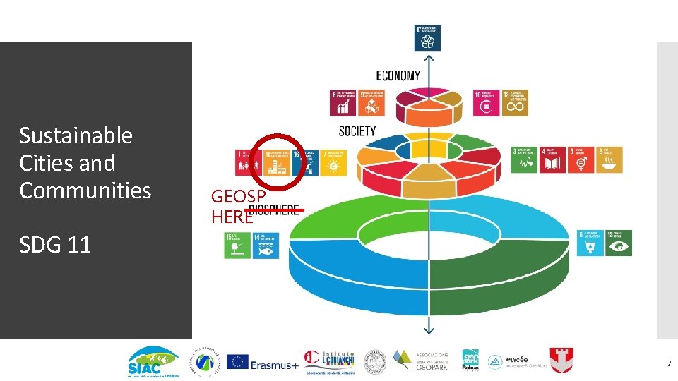 Sustainable Cities and Communities GEOSP HERE SDG 11 7 