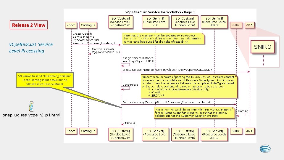 Release 2 View v. Cpe. Res. Cust Service Level Processing SO knows to send Release 2 View v. Cpe. Res. Cust Service Level Processing SO knows to send