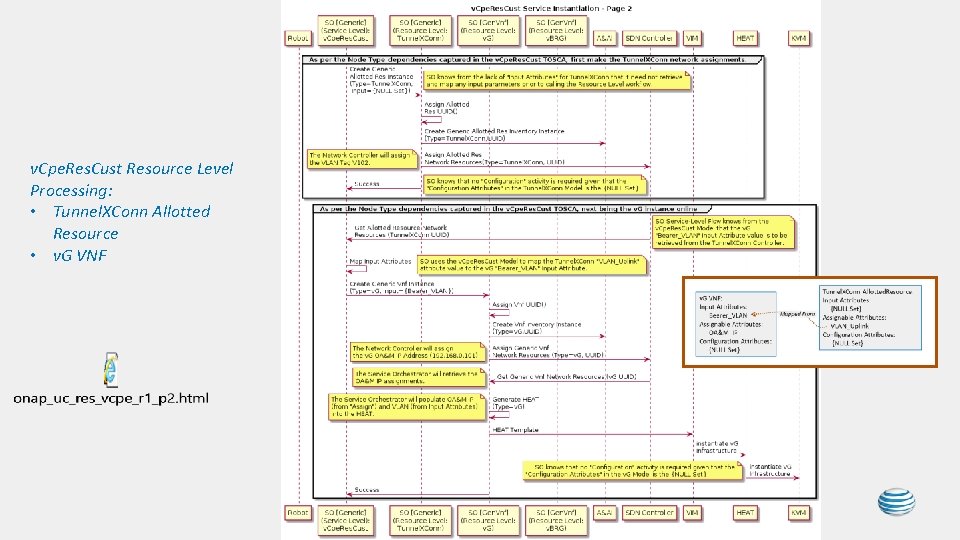 v. Cpe. Res. Cust Resource Level Processing: • Tunnel. XConn Allotted Resource • v. v. Cpe. Res. Cust Resource Level Processing: • Tunnel. XConn Allotted Resource • v.