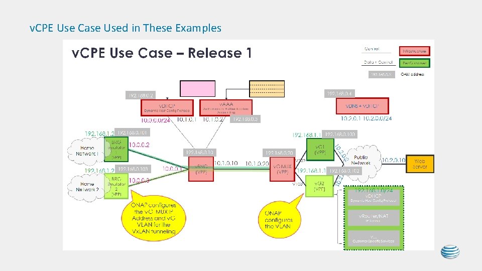 v. CPE Use Case Used in These Examples v. CPE Use Case Used in These Examples