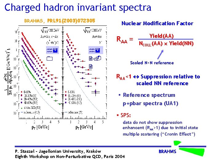 Charged hadron invariant spectra BRAHMS, PRL 91(2003)072305 Nuclear Modification Factor RAA = h= 0