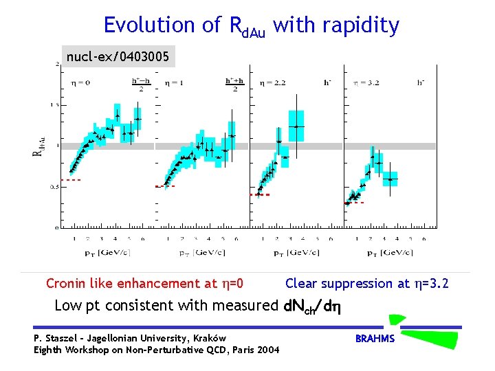Evolution of Rd. Au with rapidity nucl-ex/0403005 Cronin like enhancement at =0 Clear suppression