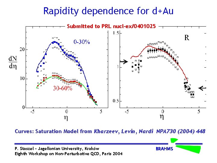 Rapidity dependence for d+Au Submitted to PRL nucl-ex/0401025 Curves: Saturation Model from Kharzeev, Levin,