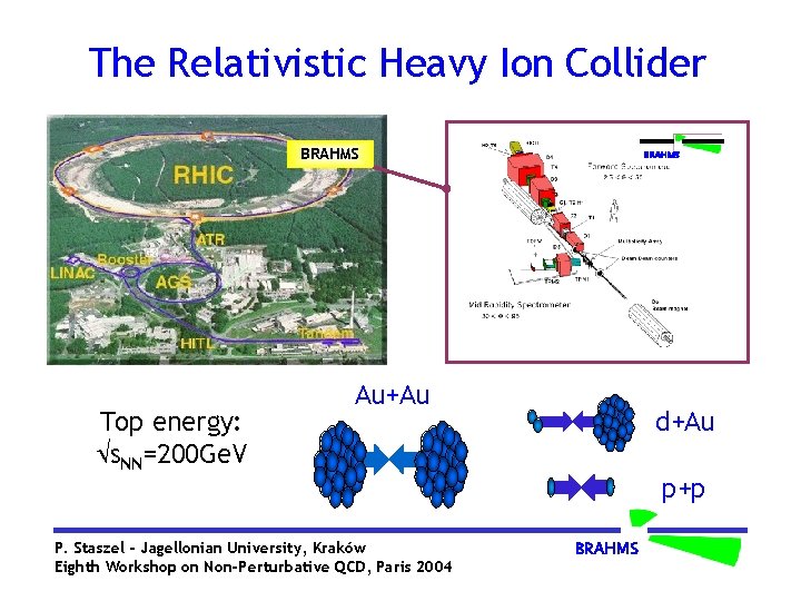 The Relativistic Heavy Ion Collider BRAHMS Top energy: s. NN=200 Ge. V BRAHMS Au+Au