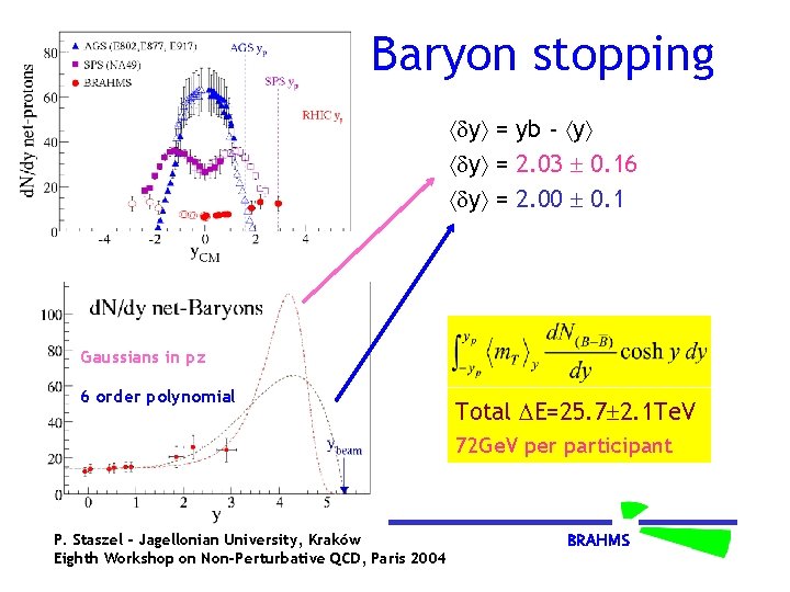 Baryon stopping y = yb - y y = 2. 03 0. 16 y