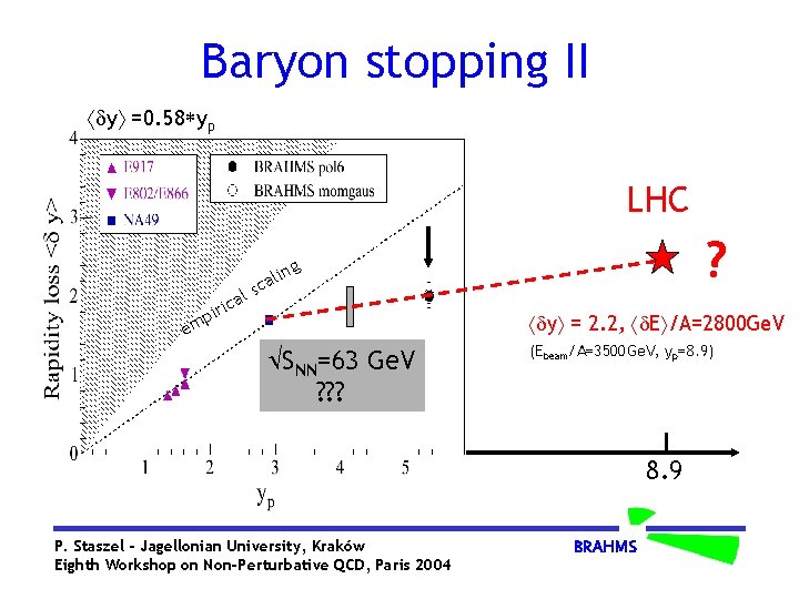 Baryon stopping II y =0. 58 yp LHC l ica r i mp ?