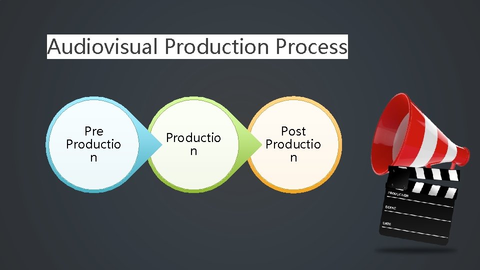 Audiovisual Production Process Pre Productio n Post Productio n 
