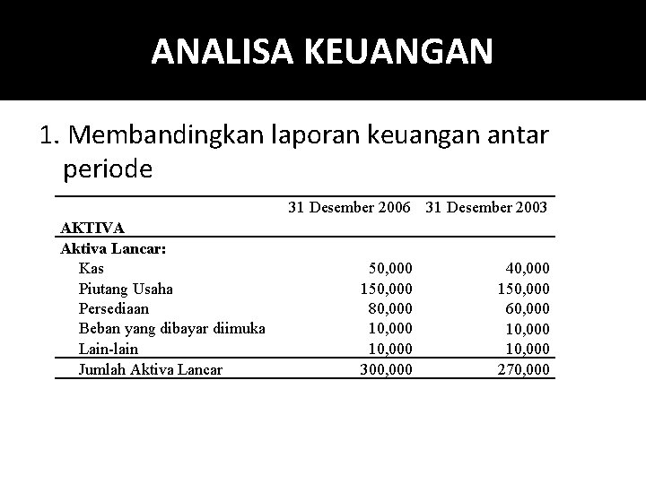 ANALISA KEUANGAN 1. Membandingkan laporan keuangan antar periode 31 Desember 2006 31 Desember 2003