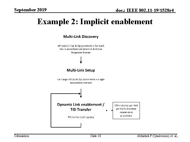 September 2019 doc. : IEEE 802. 11 -19/1528 r 4 Example 2: Implicit enablement