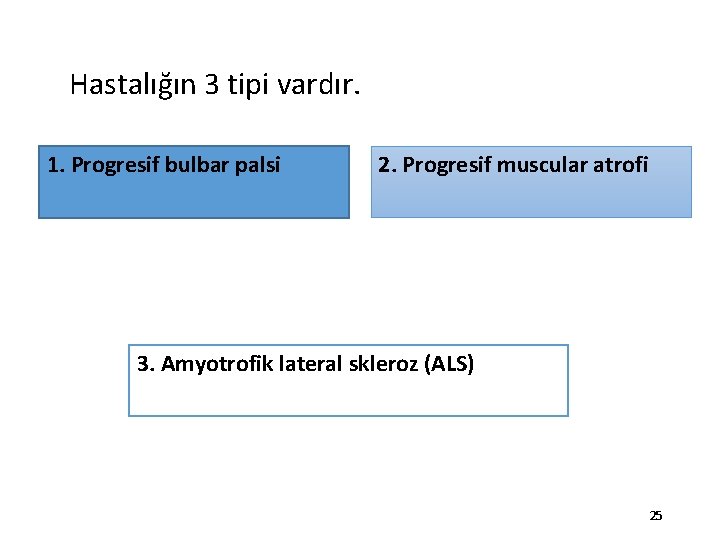 Hastalığın 3 tipi vardır. 1. Progresif bulbar palsi 2. Progresif muscular atrofi 3. Amyotrofik