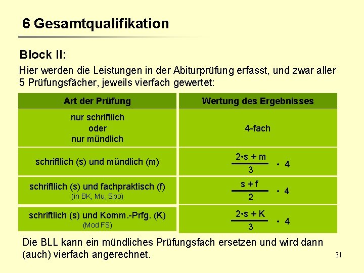 6 Gesamtqualifikation Block II: Hier werden die Leistungen in der Abiturprüfung erfasst, und zwar