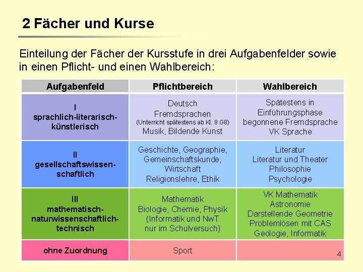 2 Fächer und Kurse Einteilung der Fächer der Kursstufe in drei Aufgabenfelder sowie in