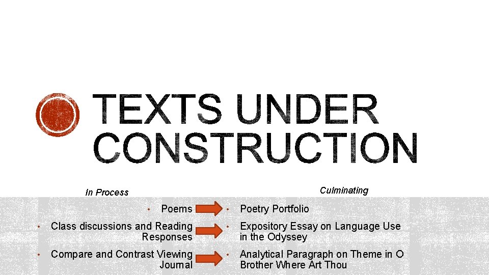Culminating In Process Poems • Poetry Portfolio • Class discussions and Reading Responses •