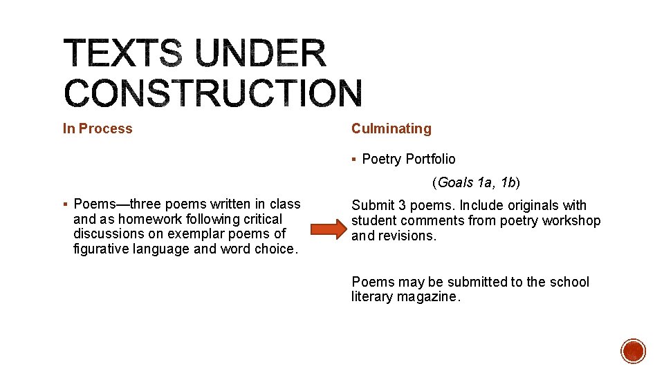 In Process Culminating § Poetry Portfolio (Goals 1 a, 1 b) § Poems—three poems