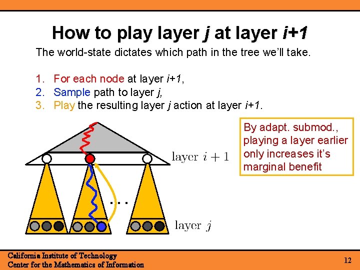 How to play layer j at layer i+1 The world-state dictates which path in How to play layer j at layer i+1 The world-state dictates which path in