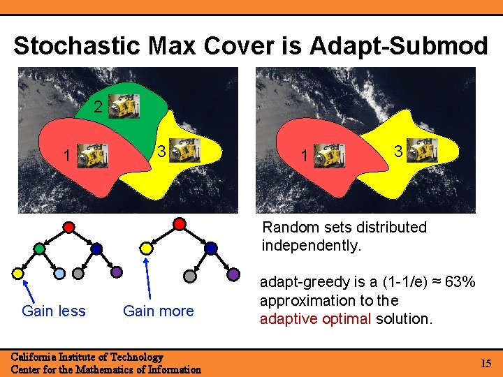 Stochastic Max Cover is Adapt-Submod 2 1 3 Random sets distributed independently. Gain less Stochastic Max Cover is Adapt-Submod 2 1 3 Random sets distributed independently. Gain less