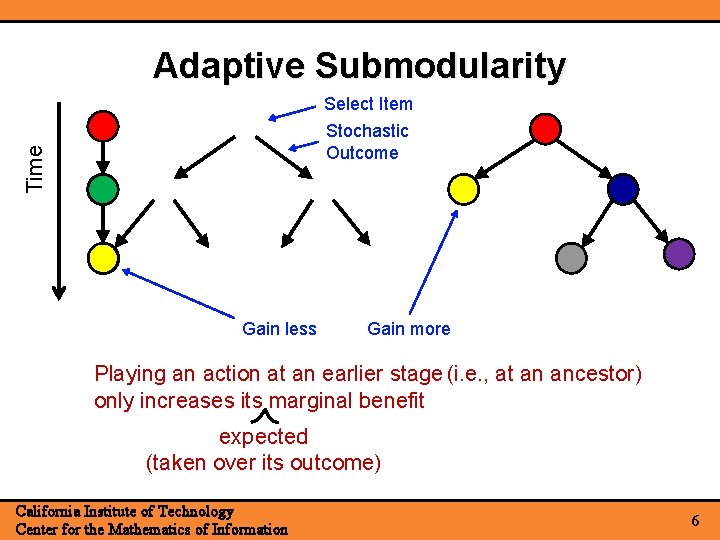 Adaptive Submodularity Select Item Time Stochastic Outcome Gain less Gain more Playing an action Adaptive Submodularity Select Item Time Stochastic Outcome Gain less Gain more Playing an action
