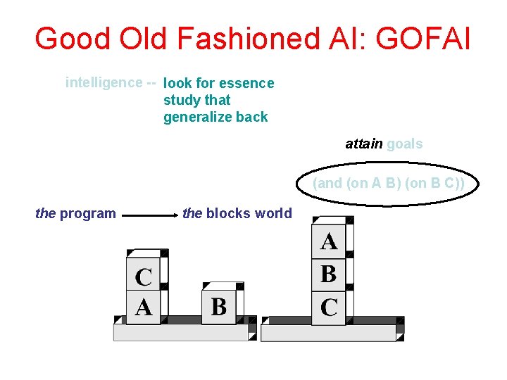 Good Old Fashioned AI: GOFAI intelligence -- look for essence study that generalize back