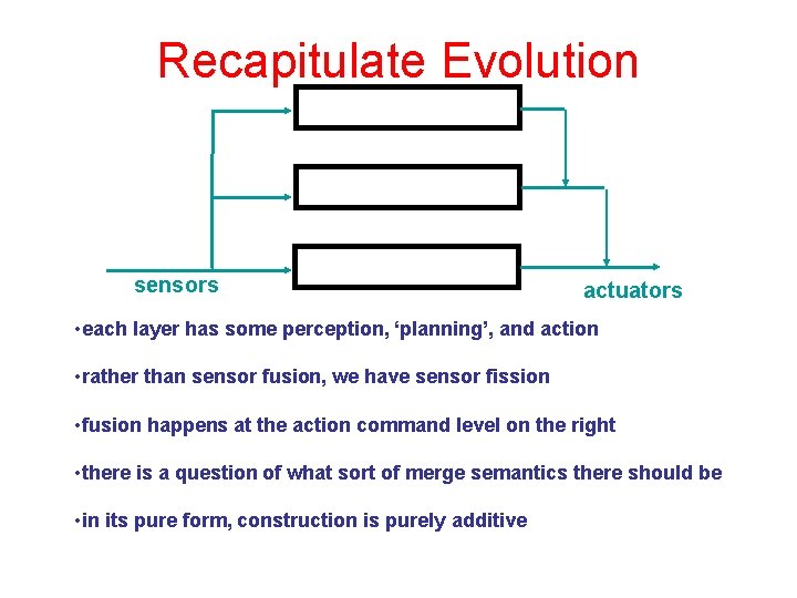 Recapitulate Evolution sensors actuators • each layer has some perception, ‘planning’, and action •