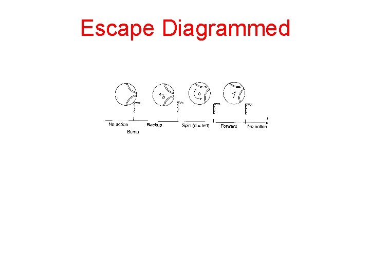 Escape Diagrammed 