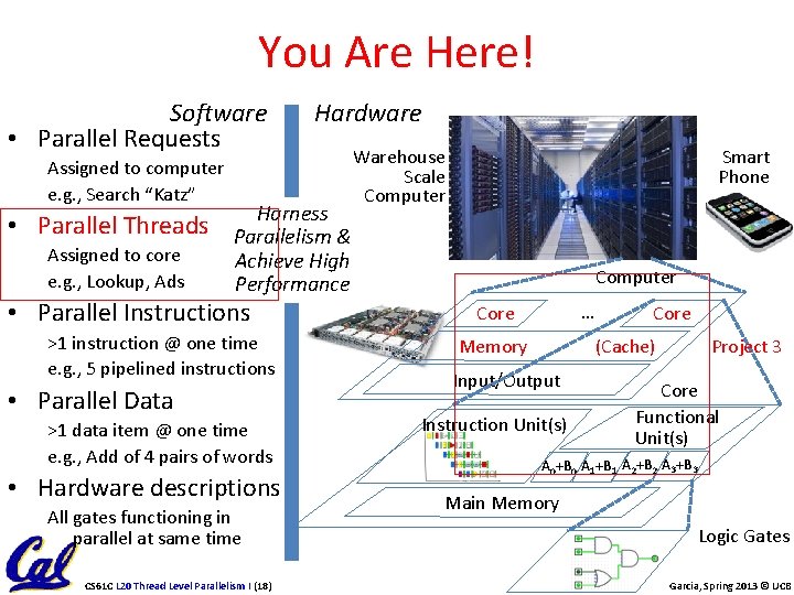 You Are Here! Software • Parallel Requests Assigned to computer e. g. , Search