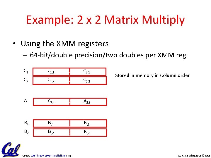 Example: 2 x 2 Matrix Multiply • Using the XMM registers – 64 -bit/double
