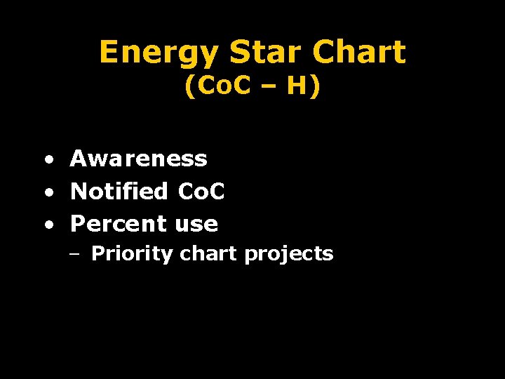 Energy Star Chart (Co. C – H) • Awareness • Notified Co. C •