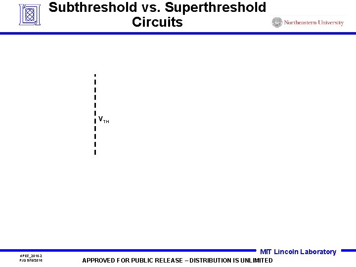 Subthreshold vs. Superthreshold Circuits VTH HPEC_2010 -2 PJG 9/15/2010 MIT Lincoln Laboratory APPROVED FOR