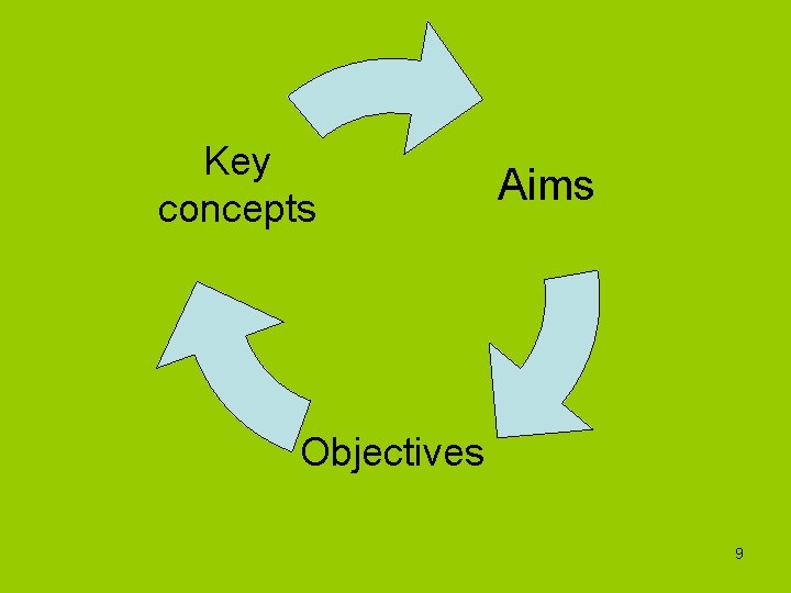Key concepts Aims Objectives 9 