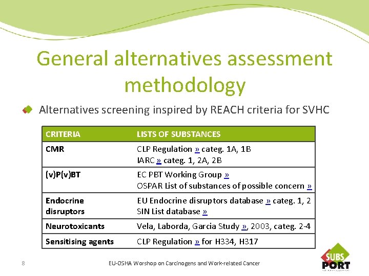 General alternatives assessment methodology Alternatives screening inspired by REACH criteria for SVHC 8 CRITERIA