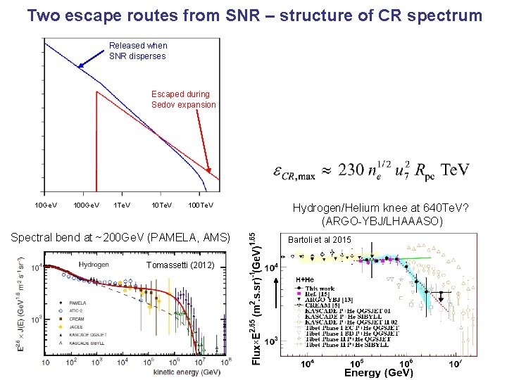 Two escape routes from SNR – structure of CR spectrum Released when SNR disperses