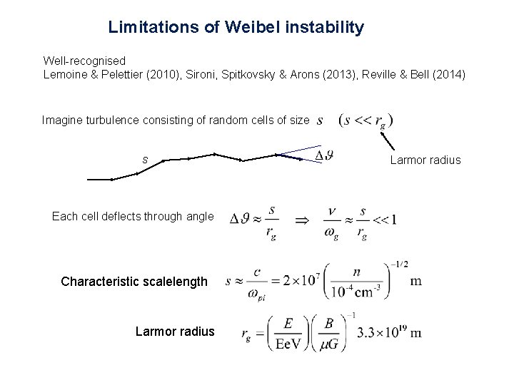 Limitations of Weibel instability Well-recognised Lemoine & Pelettier (2010), Sironi, Spitkovsky & Arons (2013),