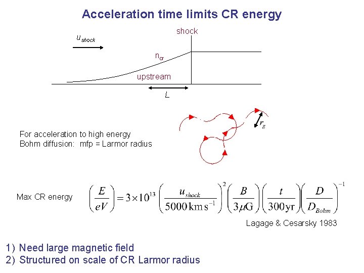 Acceleration time limits CR energy shock ushock ncr upstream L For acceleration to high