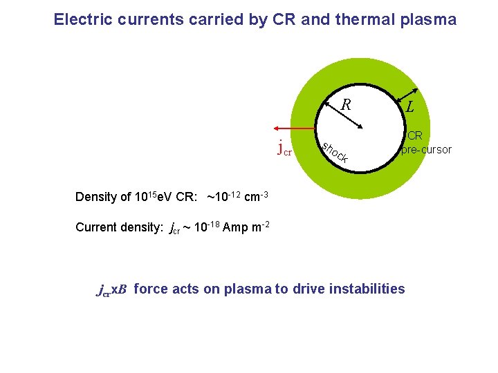 Electric currents carried by CR and thermal plasma R jcr sh oc k L